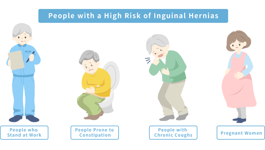 Inguinal Hernias